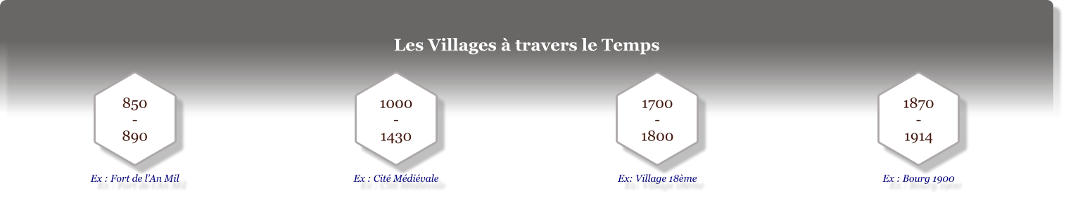 Les Villages à travers le Temps 850 - 890 Ex : Fort de l’An Mil 1000 - 1430 Ex : Cité Médiévale 1700 - 1800 Ex: Village 18ème 1870 - 1914 Ex : Bourg 1900